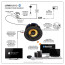 1. Lithe Audio Bluetooth 5.0 lubinių kolonėlių prijungimo schema su RCA, Bluetooth ir pasyvia kolonėle