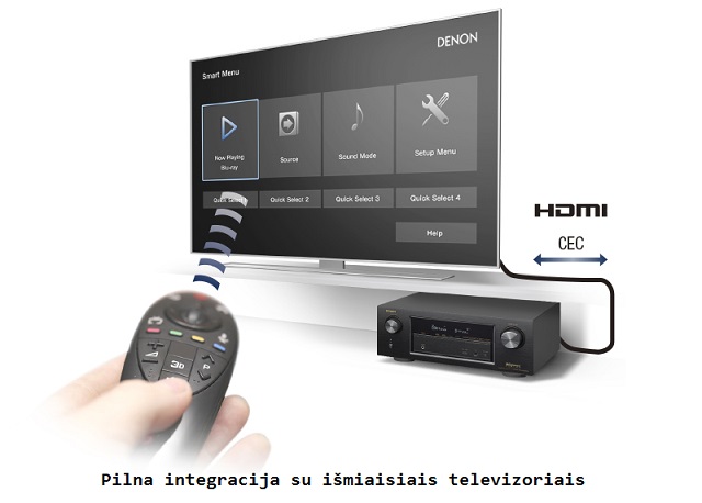 Denon AVR-X2300W stiprintuvas namų kino resyveris 7x185W WiFi