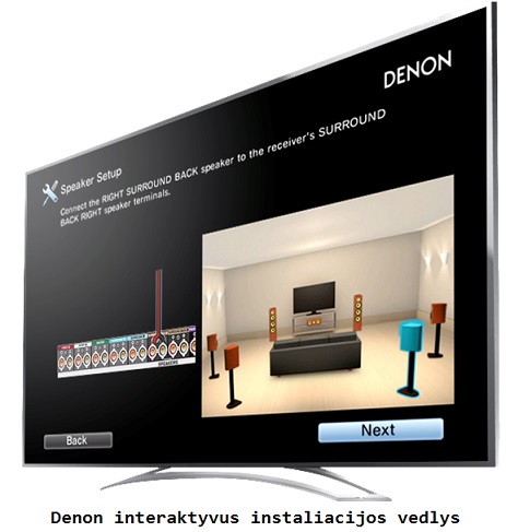 Denon AVR-X3300W