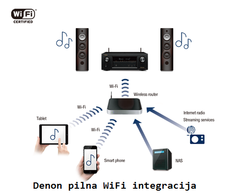 Denon AVR-X3300W